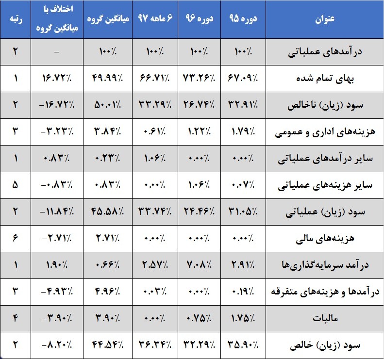 طرح های این غول معدنی به بار نشست / «کچاد» دست در دست دو فولادساز بزرگ