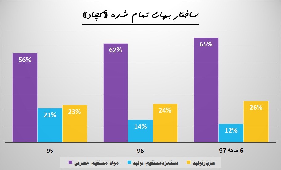 طرح های این غول معدنی به بار نشست / «کچاد» دست در دست دو فولادساز بزرگ