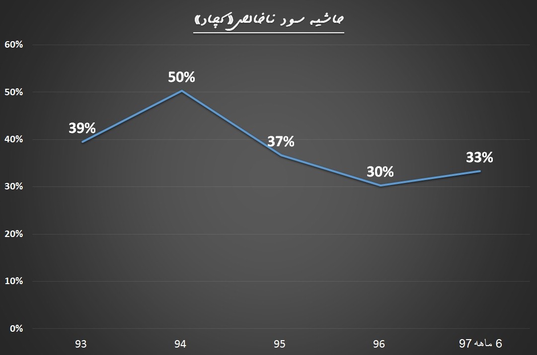 طرح های این غول معدنی به بار نشست / «کچاد» دست در دست دو فولادساز بزرگ طرح های این غول معدنی به بار نشست / «کچاد» دست در دست دو فولادساز بزرگ