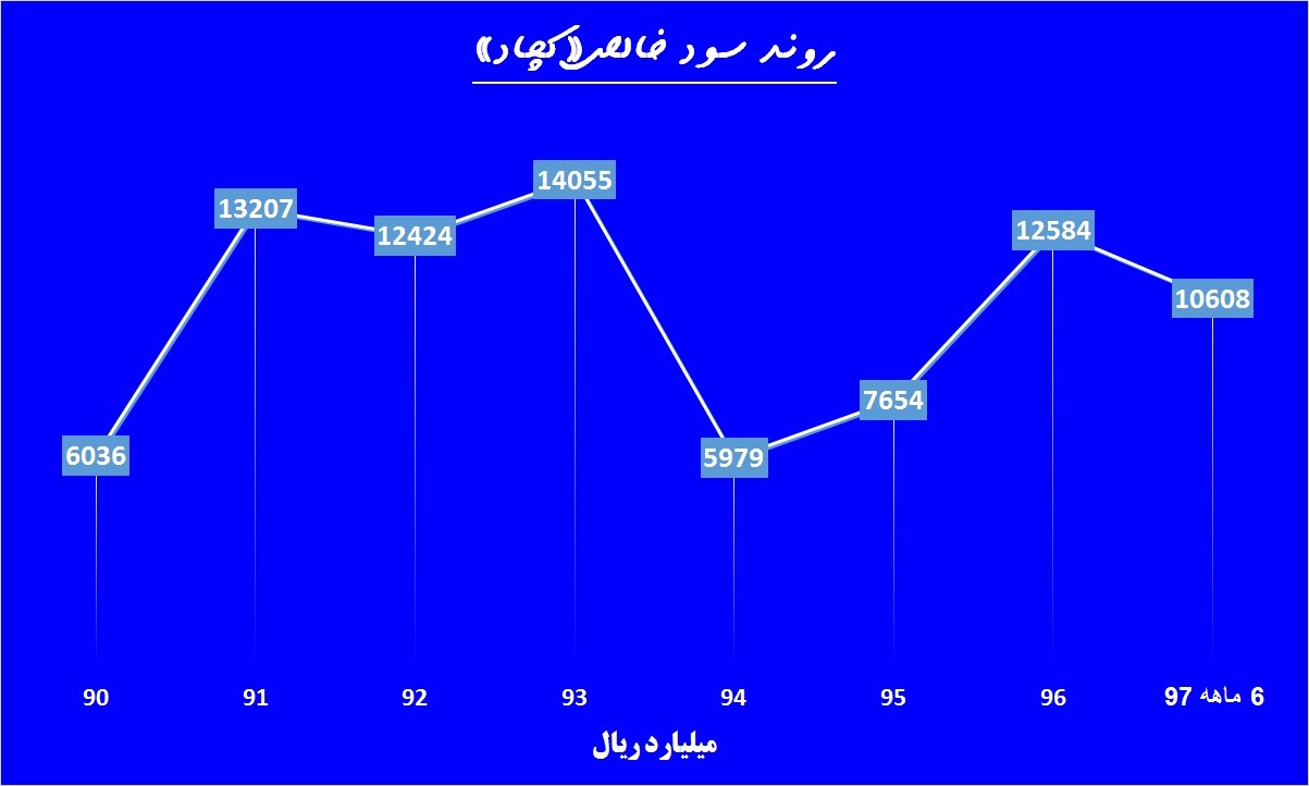 طرح های این غول معدنی به بار نشست / «کچاد» دست در دست دو فولادساز بزرگ طرح های این غول معدنی به بار نشست / «کچاد» دست در دست دو فولادساز بزرگ