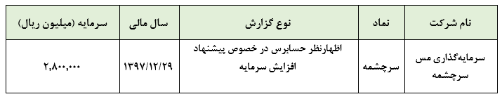 اظهار نظر حسابرس در خصوص پیشنهاد افزایش سرمایه شرکت سرمایه‌گذاری مس سرچشمه