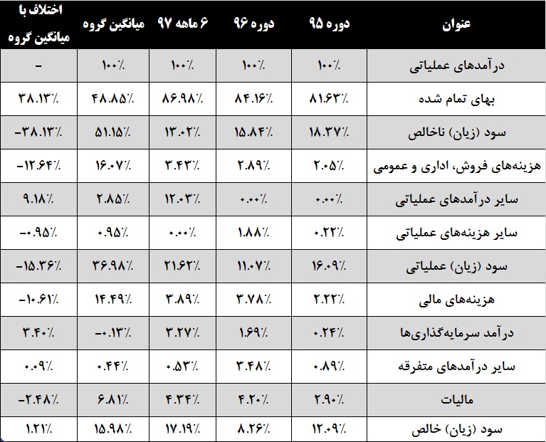 خروج «کی بی سی» از محدوده دارو / مانور قدرت در این داروساز