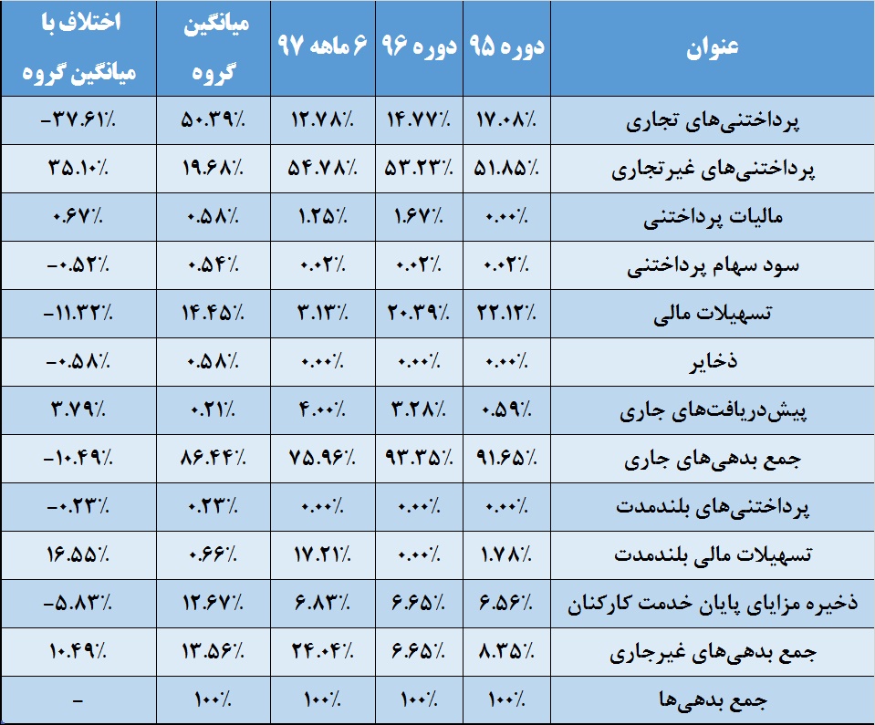 سنگینی طرف بدهی‎ها به زیان این قطعه‎ساز / «خریخت» از دام زیان می‎گریزد