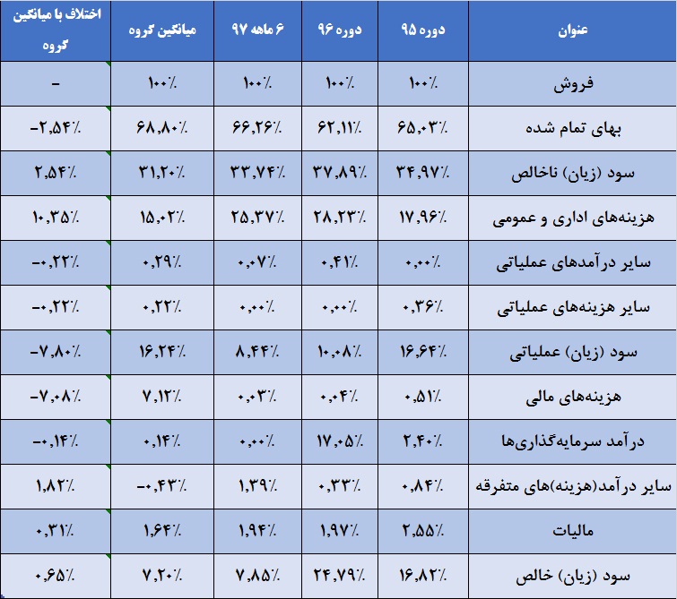 «غاذر» بزرگ میشود / تدارکات داغ در این غذایی «غاذر» بزرگ میشود / تدارکات داغ در این غذایی