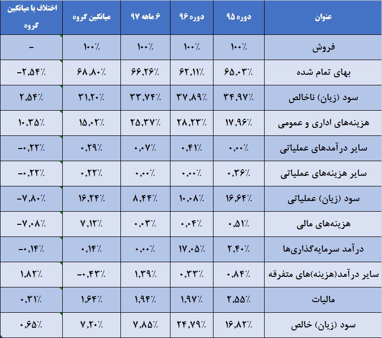 «غاذر» بزرگ می‎شود / تدارکات داغ در این غذایی