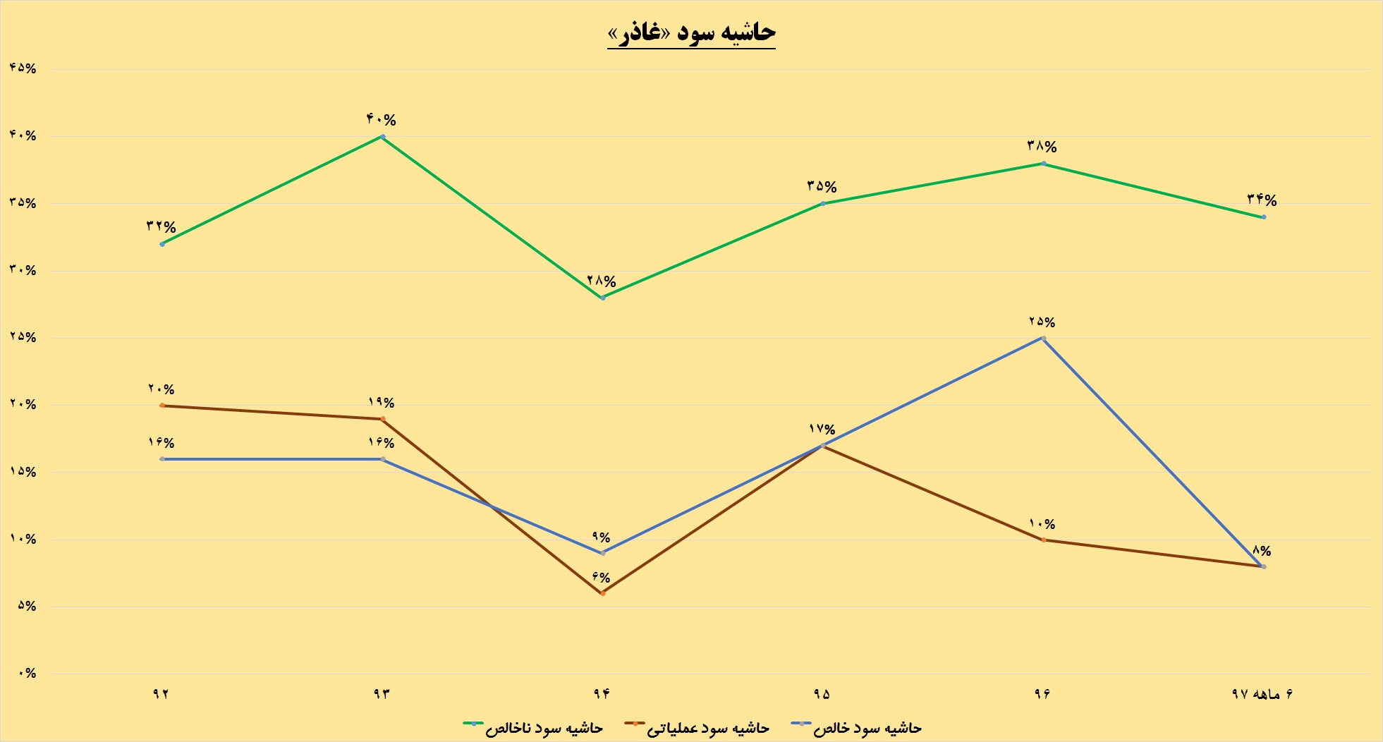 «غاذر» بزرگ می‎شود / تدارکات داغ در این غذایی