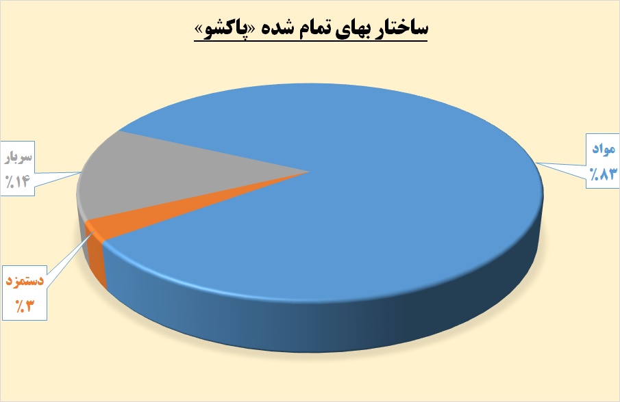 مقاومت بالای این شوینده به عاملی حساس / «پاکشو» به دنبال نقطه پرش