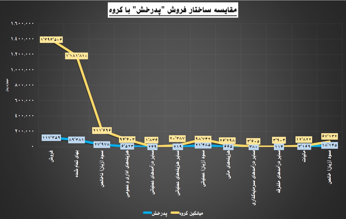 درخشش «پدرخش» در حضور بزرگان / فاصله ای که به هیچ رسید