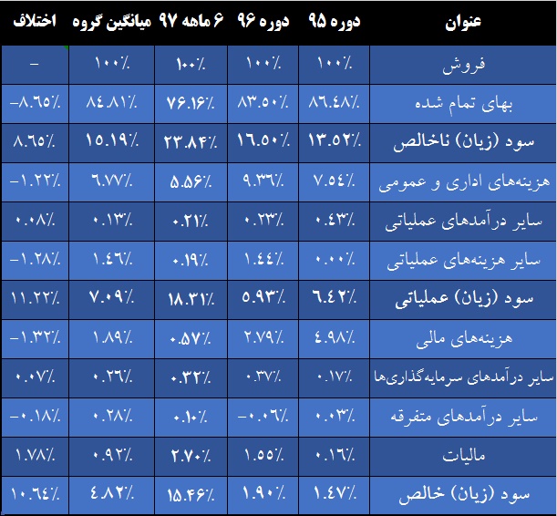 درخشش «پدرخش» در حضور بزرگان / فاصله ای که به هیچ رسید