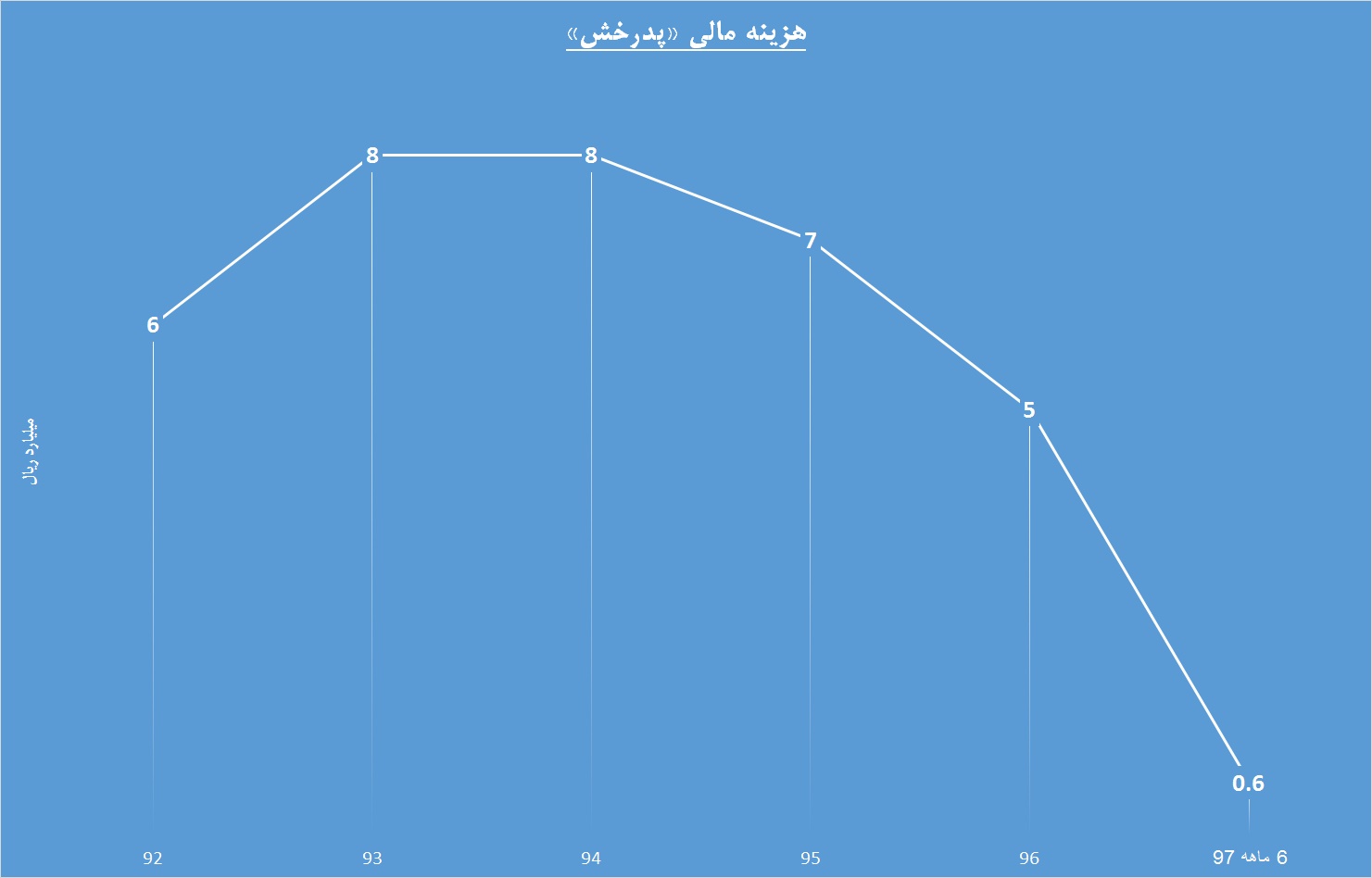 درخشش «پدرخش» در حضور بزرگان / فاصله ای که به هیچ رسید