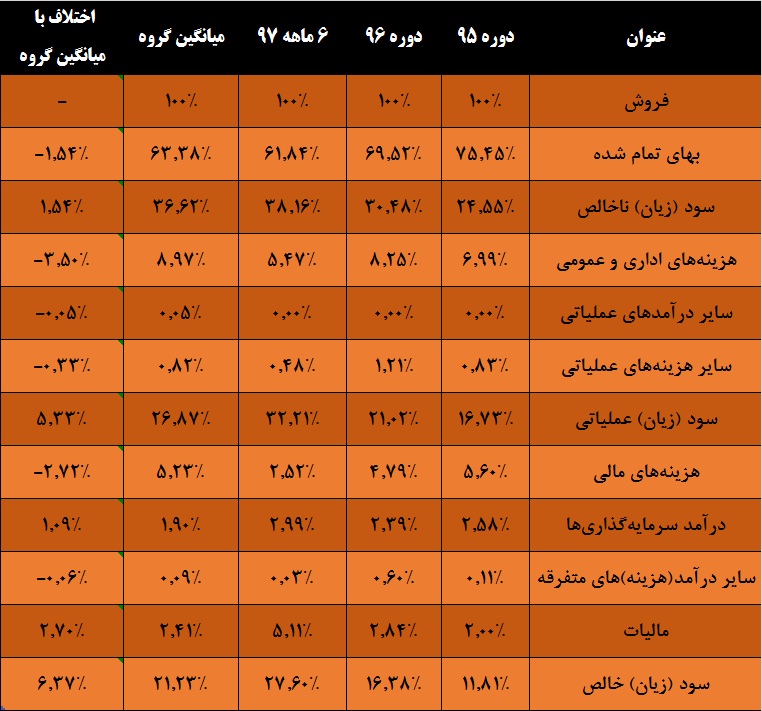 رشد میان دیوار محدودیت / «سغرب» در مسیر سبز