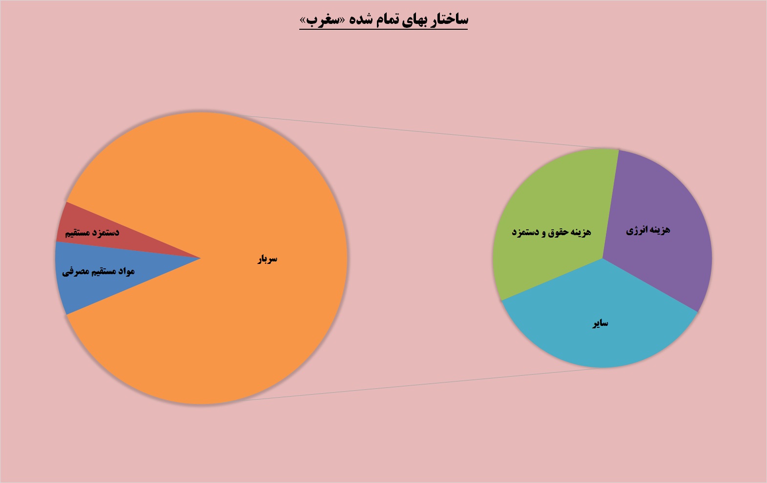 رشد میان دیوار محدودیت / «سغرب» در مسیر سبز