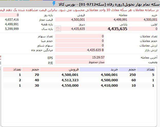 معامله سکه در بورس کالا