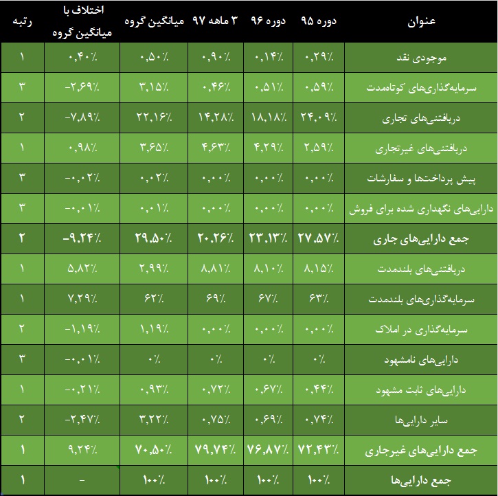 سرو برافراشته «وغدیر» / سرمایه هایی که سود می شود
