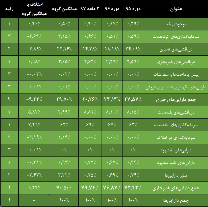 سرو برافراشته «وغدیر» / سرمایه هایی که سود می شود