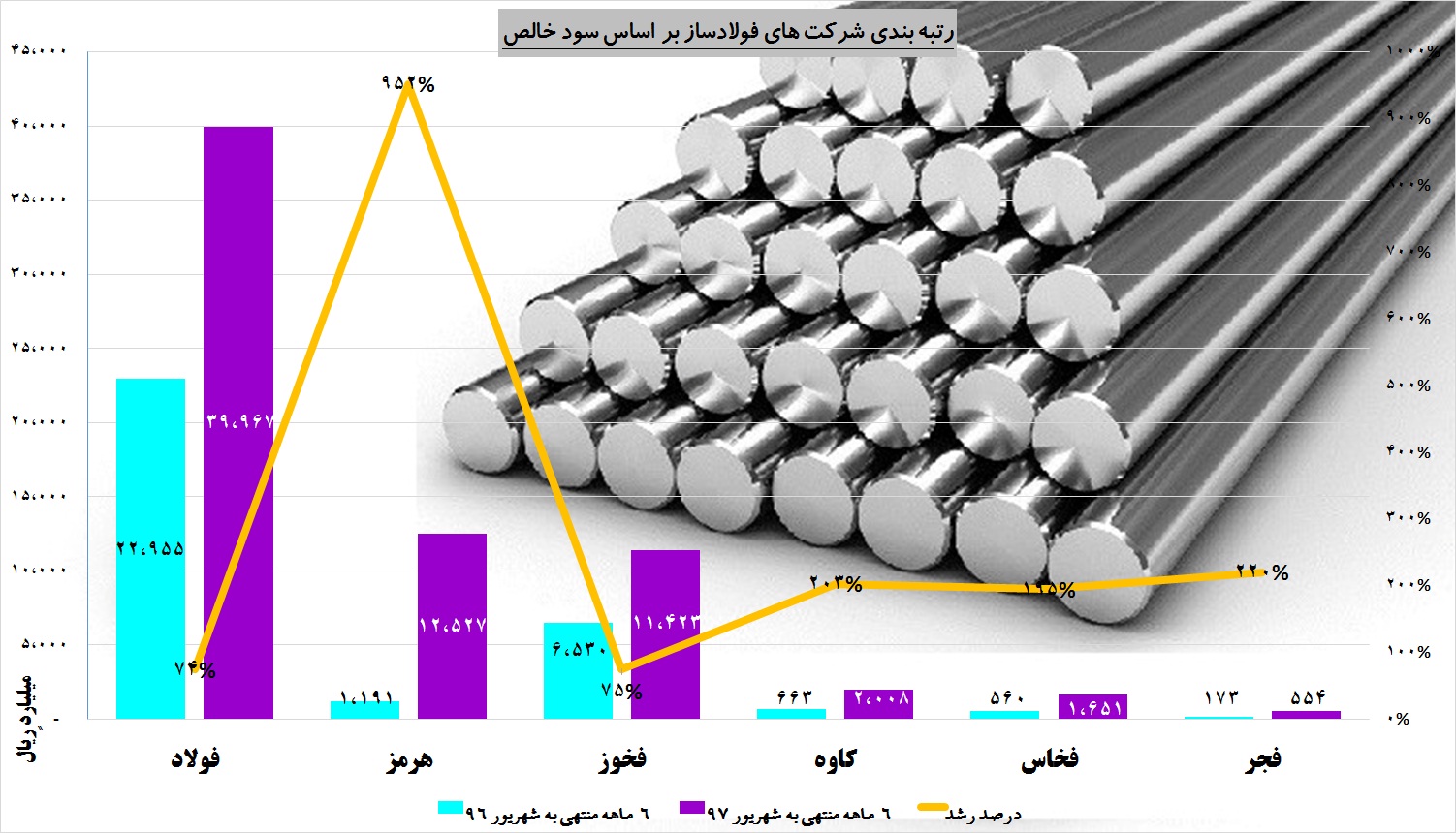 سالی خوش در انتظار فولادی‎ها / خودنمایی «هرمز» در حضور بزرگان