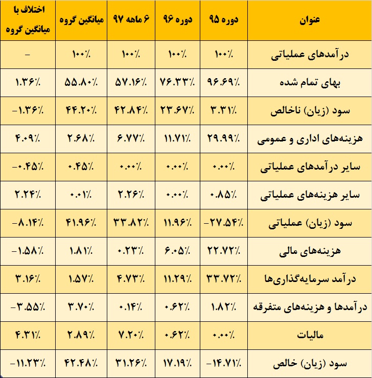 «کمنگنز» از بند «ذوب» رها می شود / معدنی به وسعت خاورمیانه