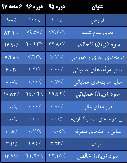 ساختار تک بعدی «رتکو» / تهدیدی که به فرصت بدل می شود