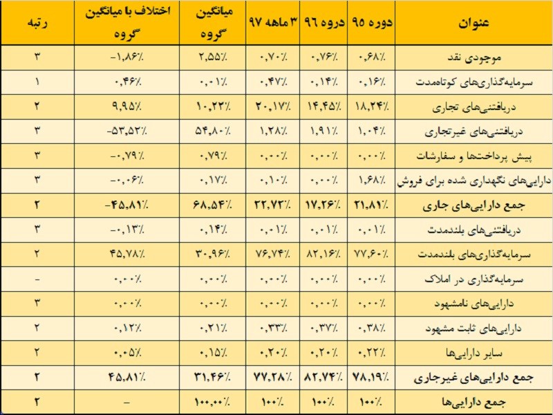 «تاپیکو» در موضع برتر / هجوم سرمایه هایی از جنس سود