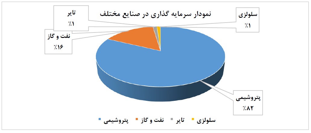 «تاپیکو» در موضع برتر / هجوم سرمایه هایی از جنس سود