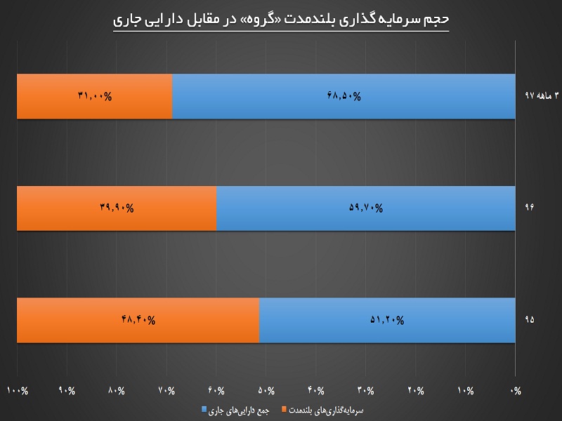 «تاپیکو» در موضع برتر / هجوم سرمایه هایی از جنس سود