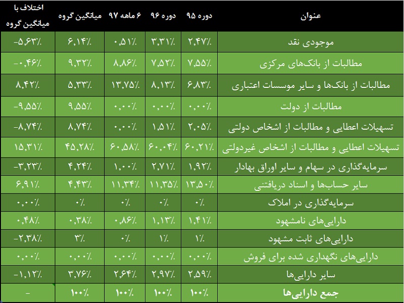 ساختاری بر پایه ارز / متنوع سازی پرتفوی درآمدزایی در «وپارس»