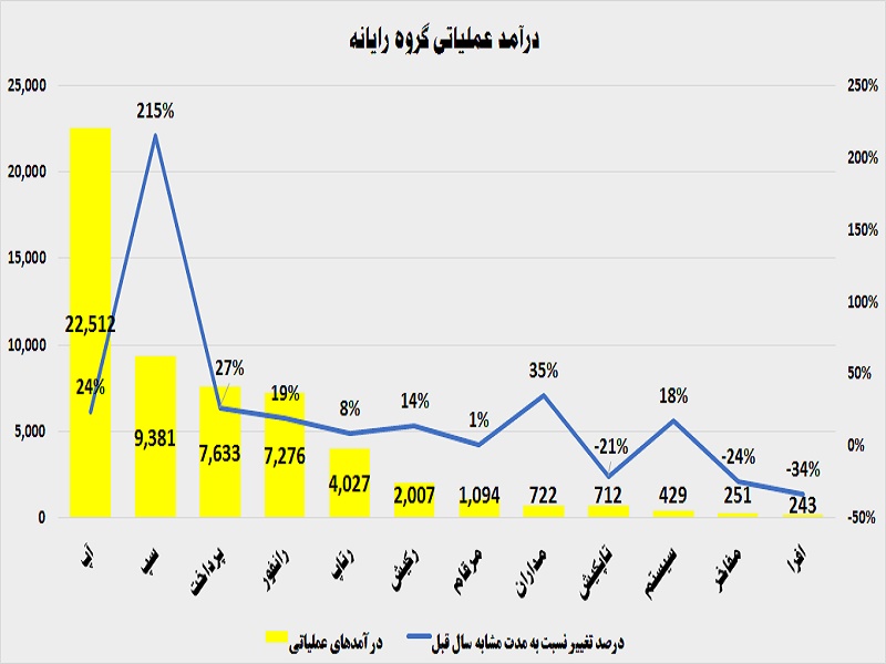 «رانفور» در صدر مجلس / عملکرد گروه رایانه در یک قاب