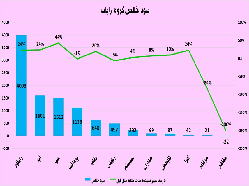 «رانفور» در صدر مجلس / عملکرد گروه رایانه در یک قاب