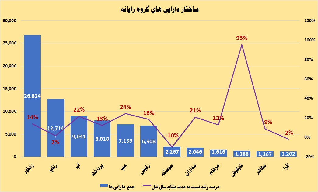 «رانفور» در صدر مجلس / عملکرد گروه رایانه در یک قاب