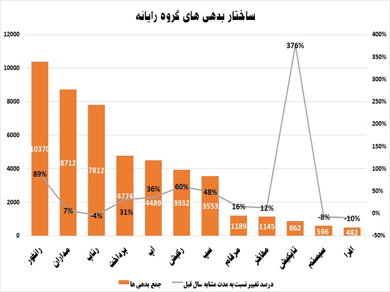 «رانفور» در صدر مجلس / عملکرد گروه رایانه در یک قاب