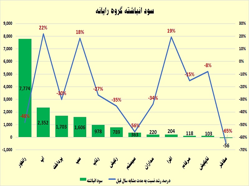 «رانفور» در صدر مجلس / عملکرد گروه رایانه در یک قاب