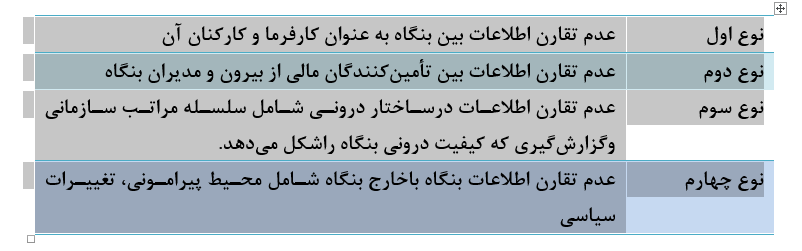 بخش خصوصی در تنگنای رانت، رقابت نابرابر و دولت