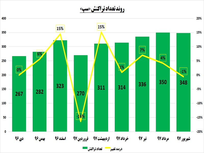 PSPها به دنبال تعطیلات / «سپ» یک پله بالاتر