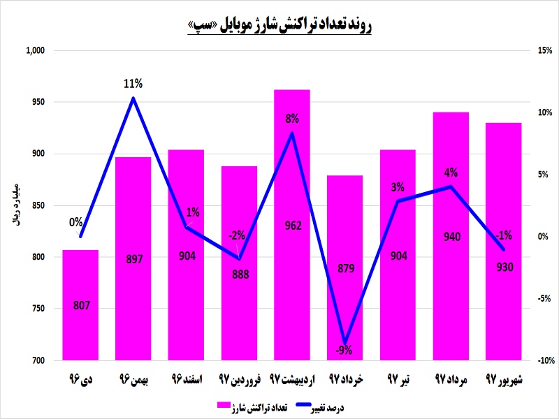 PSPها به دنبال تعطیلات / «سپ» یک پله بالاتر