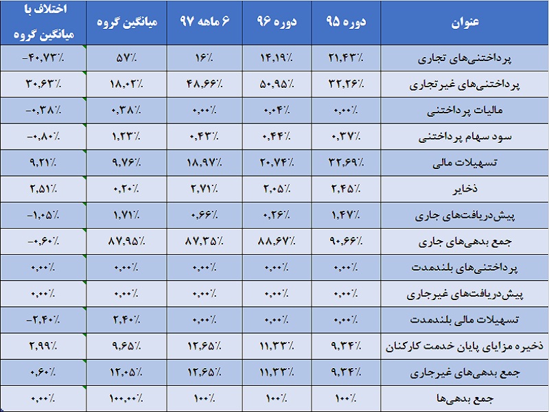 «خودرو» حامی ارشد «خمحور» / انباشت قطعات در انبارهای این قطعه ساز «خودرو» حامی ارشد «خمحور» / انباشت قطعات در انبارهای این قطعه ساز