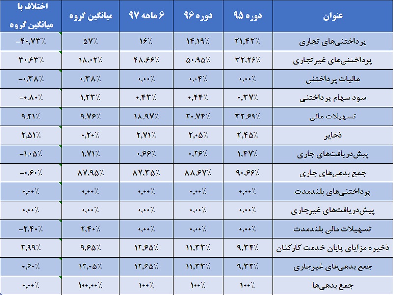 «خودرو» حامی ارشد «خمحور» / انباشت قطعات در انبارهای این قطعه ساز