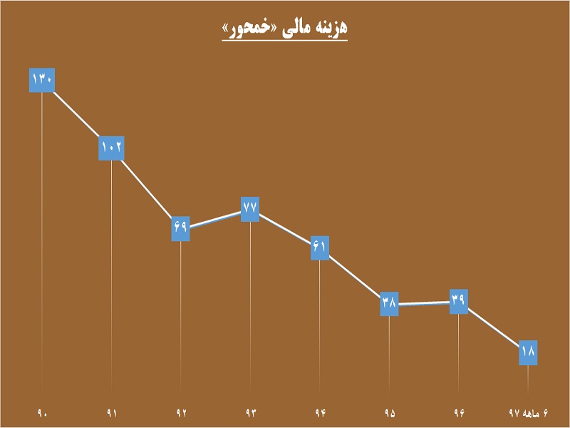 «خودرو» حامی ارشد «خمحور» / انباشت قطعات در انبارهای این قطعه ساز «خودرو» حامی ارشد «خمحور» / انباشت قطعات در انبارهای این قطعه ساز