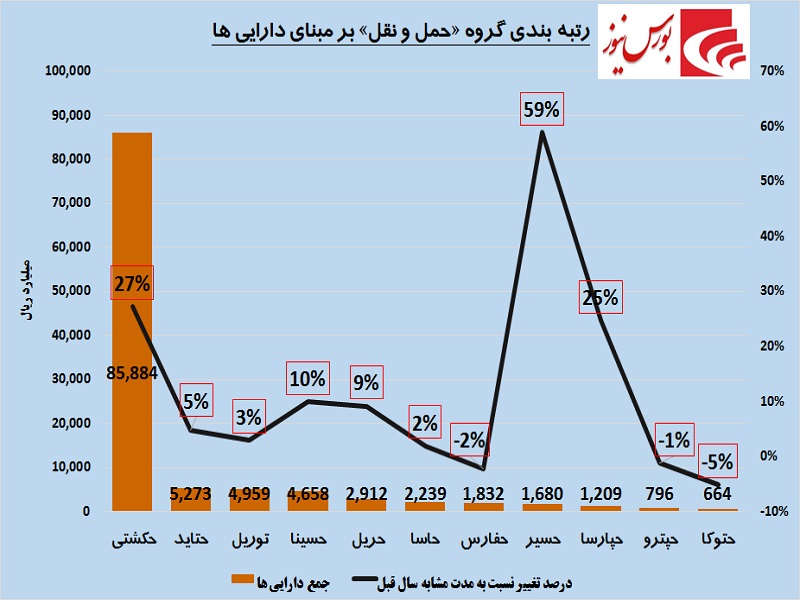 سوار بر امواج تحریم / رویش سود در دریایی متلاطم