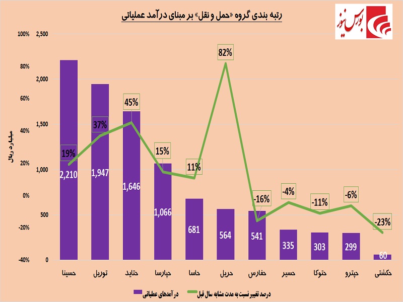 سوار بر امواج تحریم / رویش سود در دریایی متلاطم