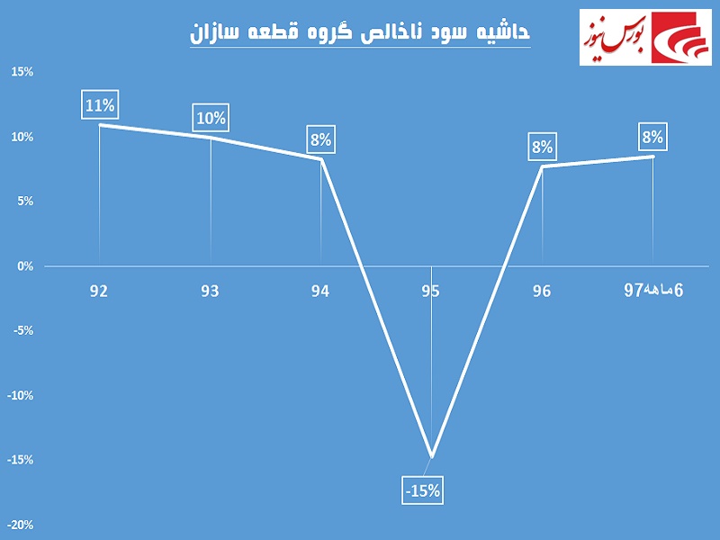 خواسته قطعه سازان تا چه حد منطقی است؟! / زیان‎دهی نزدیک‎تر از رگ گردن