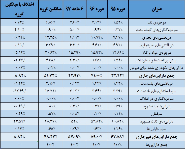 در «فملی» چه می گذرد؟! / این شرکت وفادار به «فسرب»