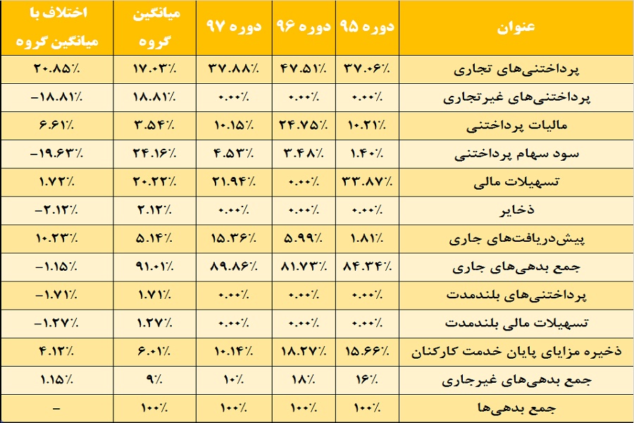 آب سرد بر پیکره لیا / «شلیا» و چالش‎های حل نشده