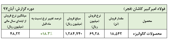 شرکت فولاد امیرکبیر