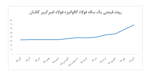 شرکت فولاد امیرکبیر