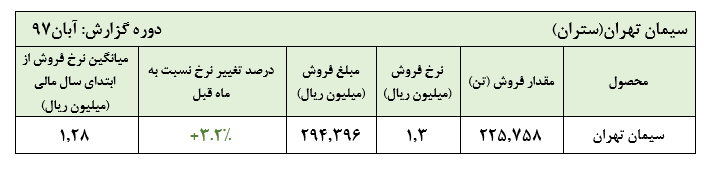 سیمان تهران