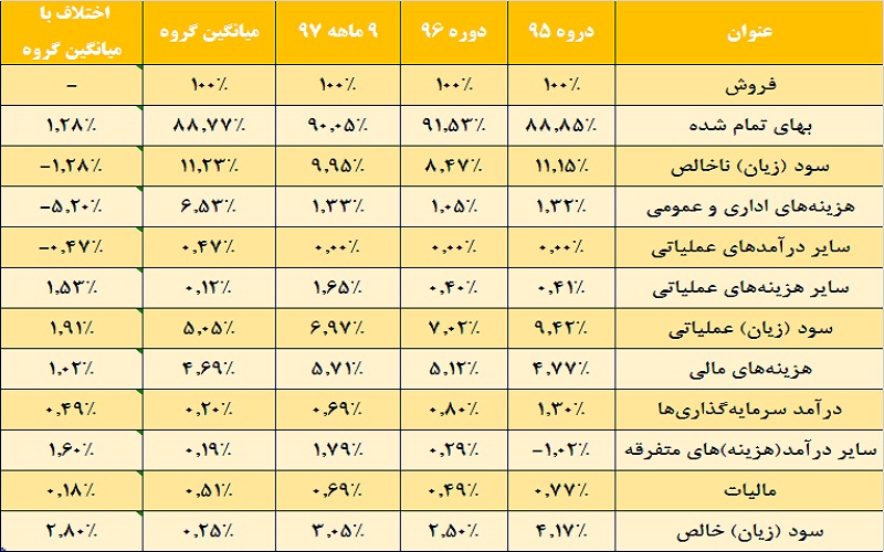 آب پاکی ارز بر دستان «بهپاک» / قناعت به حداقلها آب پاکی ارز بر دستان «بهپاک» / قناعت به حداقلها