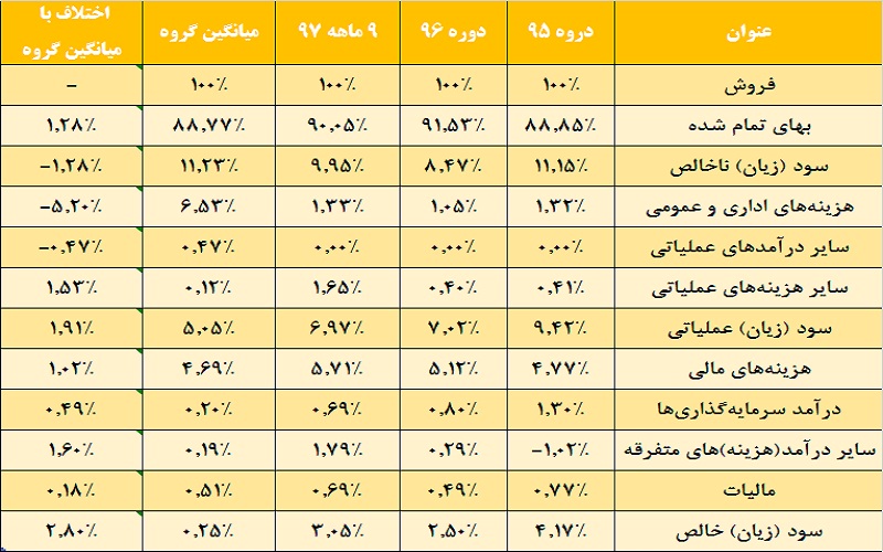 آب پاکی ارز بر دستان «بهپاک» / قناعت به حداقل‎ها