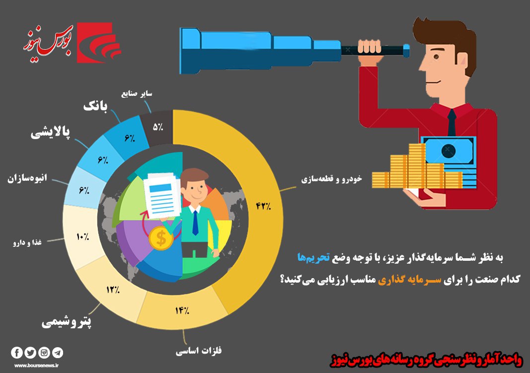 نظرسنجی رنگ واقعیت پیدا کرد / نوبت به گروه خودرو رسید