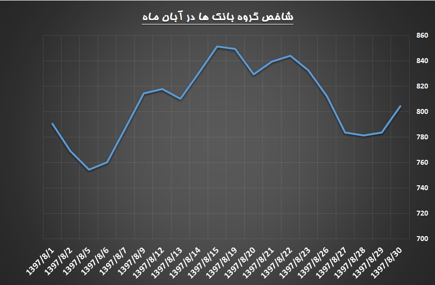 نظرسنجی رنگ واقعیت پیدا کرد / نوبت به گروه خودرو رسید نظرسنجی رنگ واقعیت پیدا کرد / نوبت به گروه خودرو رسید