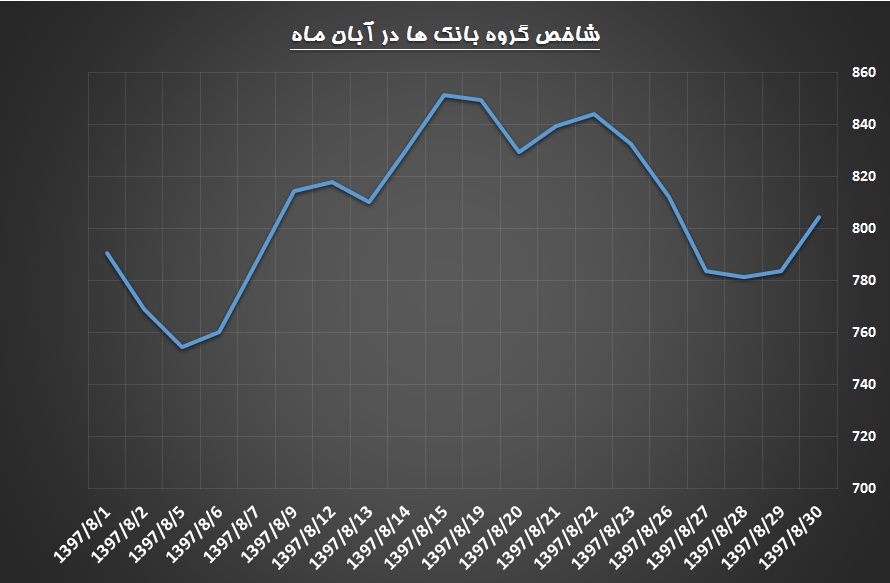 نظرسنجی رنگ واقعیت پیدا کرد / نوبت به گروه خودرو رسید